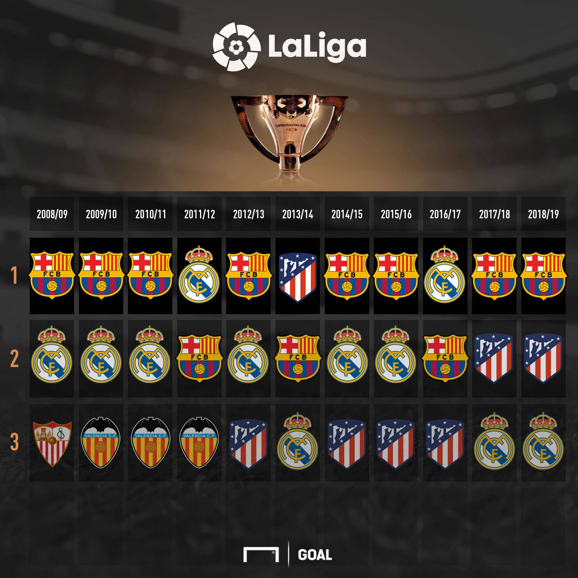 的黄金阶段 的黄金阶段